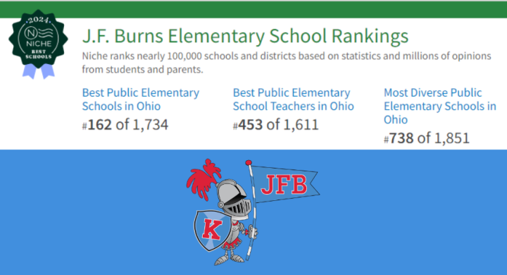 JFB  Best Elementary Schools Niche 2024